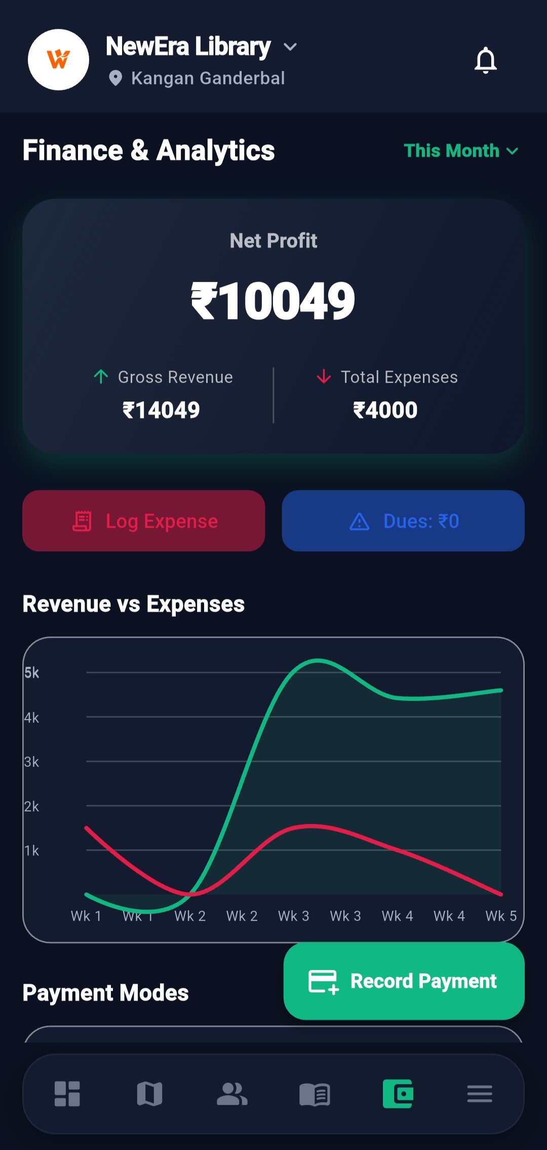 Panin Library finance and analytics screen showing revenue vs expenses